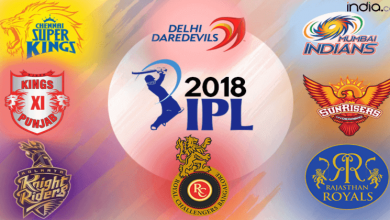 Indian Premier League (IPL)