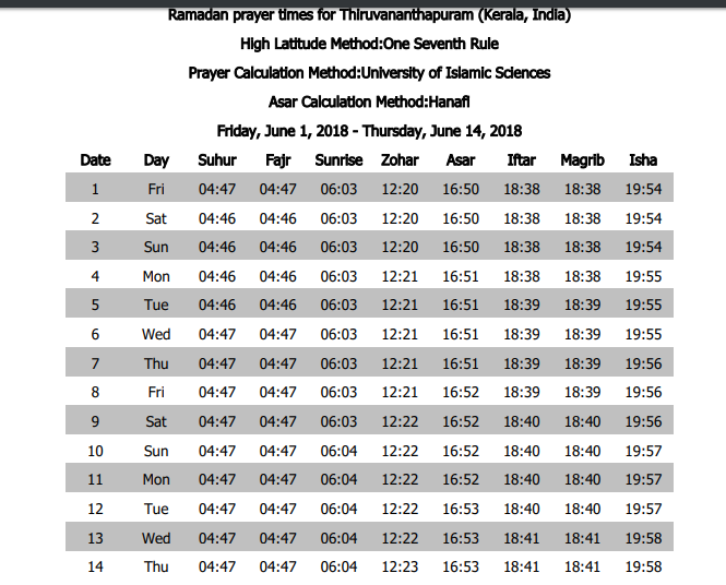 Ramadan prayer times for Thiruvananthapuram Ramadan prayer times for Thiruvananthapuram