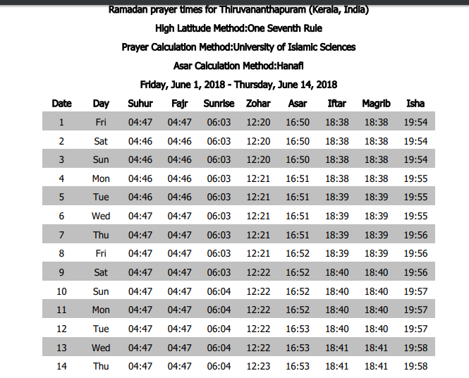  Ramadan prayer times for Thiruvananthapuram 