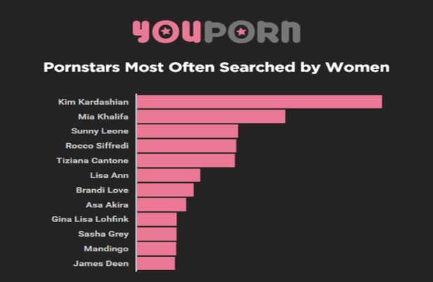 What Kind Of Porn Do I Like