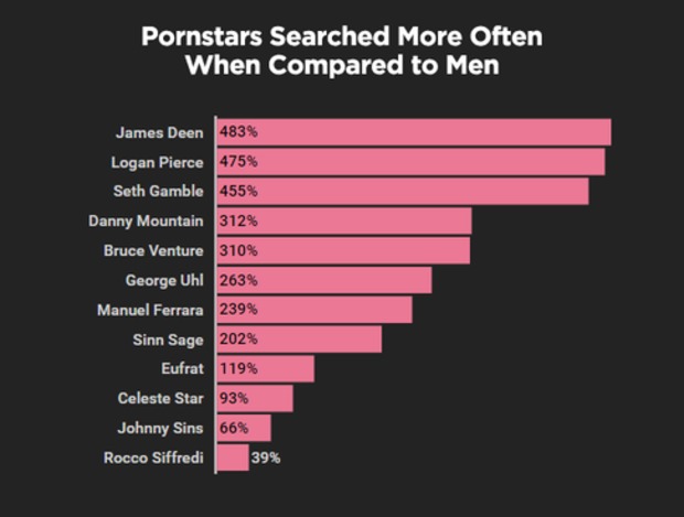 How Many Women Watch Porn