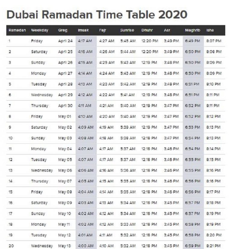 Lista 90+ Foto Horario De Ayuno Ramadan 2023 Lleno